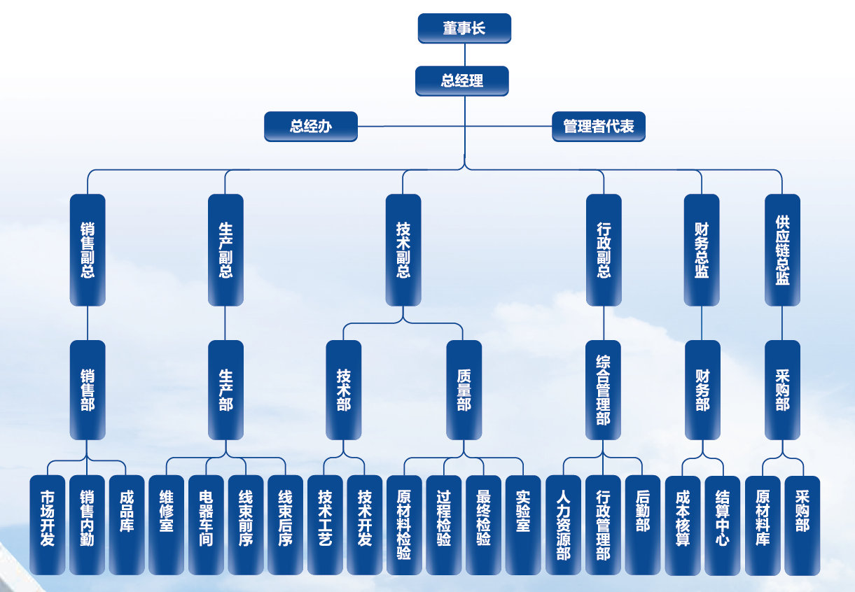 長(zhǎng)沙友寶電氣裝備有限公司,長(zhǎng)沙線束生產(chǎn)銷售研發(fā)