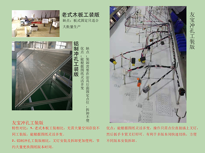 長沙友寶電氣裝備有限公司,長沙線束生產銷售研發